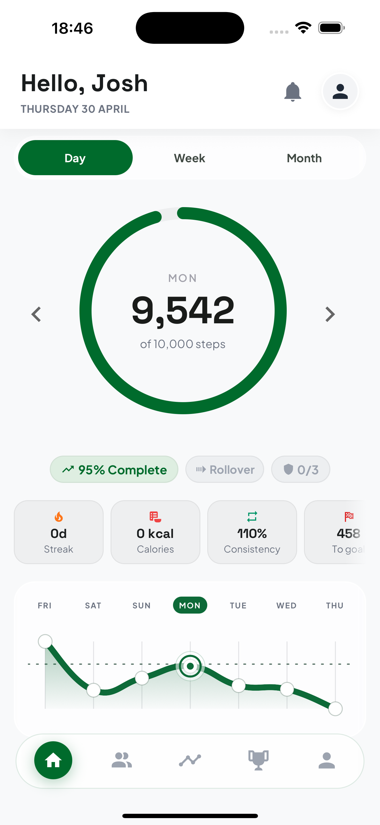 Stepio app dashboard showing 9,542 of 10,000 daily steps